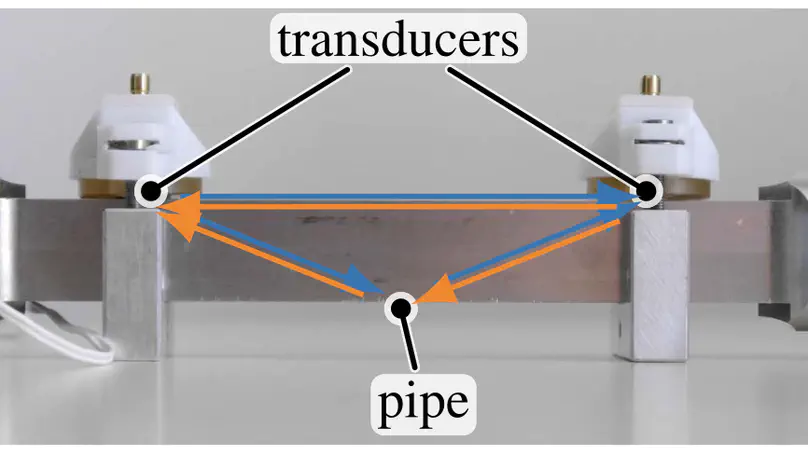 Transit Time of Lamb Wave-Based Ultrasonic Flow Meters and the Effect of Temperature