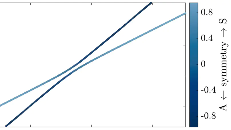 Notes on osculations and mode tracing in semi-analytical waveguide modeling