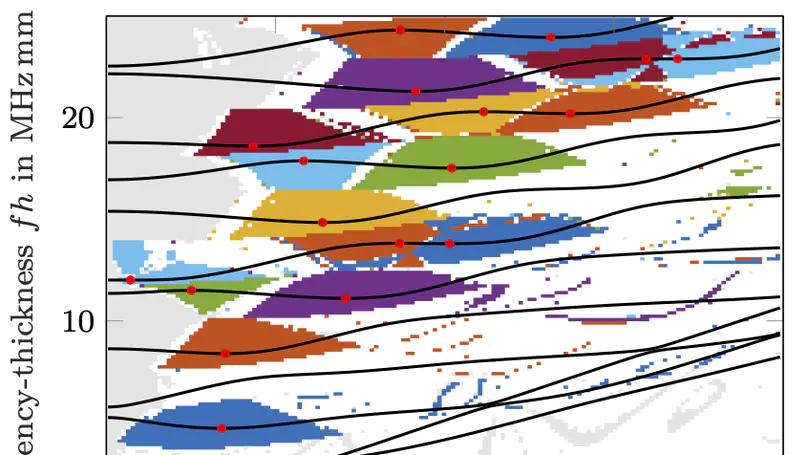 Computing zero-group-velocity points in anisotropic elastic waveguides: Globally and locally convergent methods